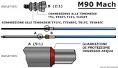 Osculati 45.186.24 - Трос рулевого управления M90 Mach 24' 