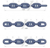 Якорная цепь Wortelboer Studlink Chaincables