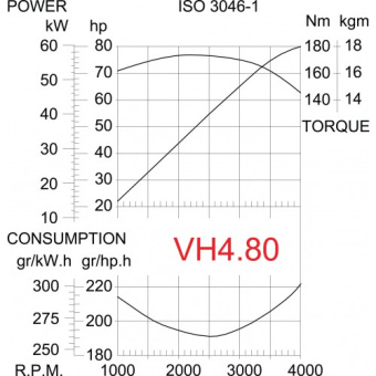 Двигатель Vetus VH4.65 - 48,0 кВт (65,3 л.с.)