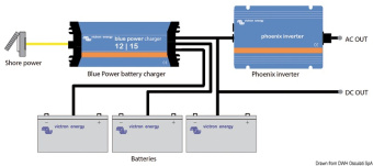 Osculati 14.270.20 - Инвертор VICTRON Phoenix с чистым синусоидальным сигналом 375/700 W 12V 